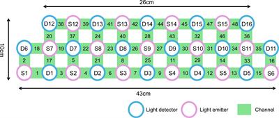 Relationship of prefrontal cortex activity with anhedonia and cognitive function in major depressive disorder: an fNIRS study